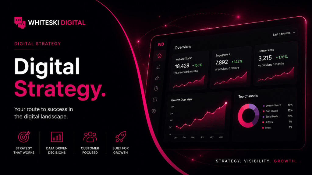 Whiteski Digital Strategy Document for businesses