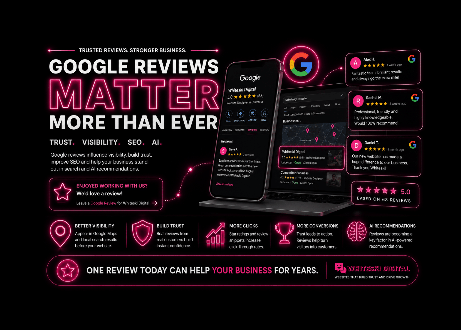 GOOGLE REVIEWS MATTER MORE THAN EVER